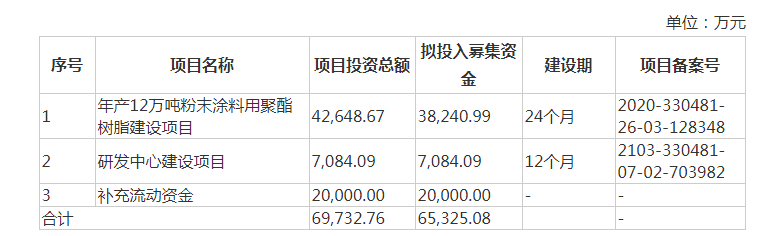 冲击科创板未果光华股份转战深市主板